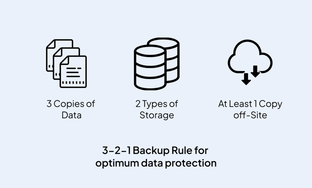 3-2-1 Rule of Data Backup